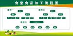 食堂食品加工流程图