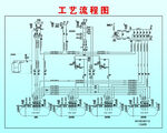 工艺流程图