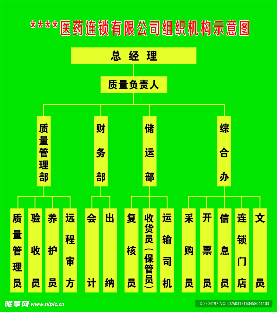 医药公司组织机构图