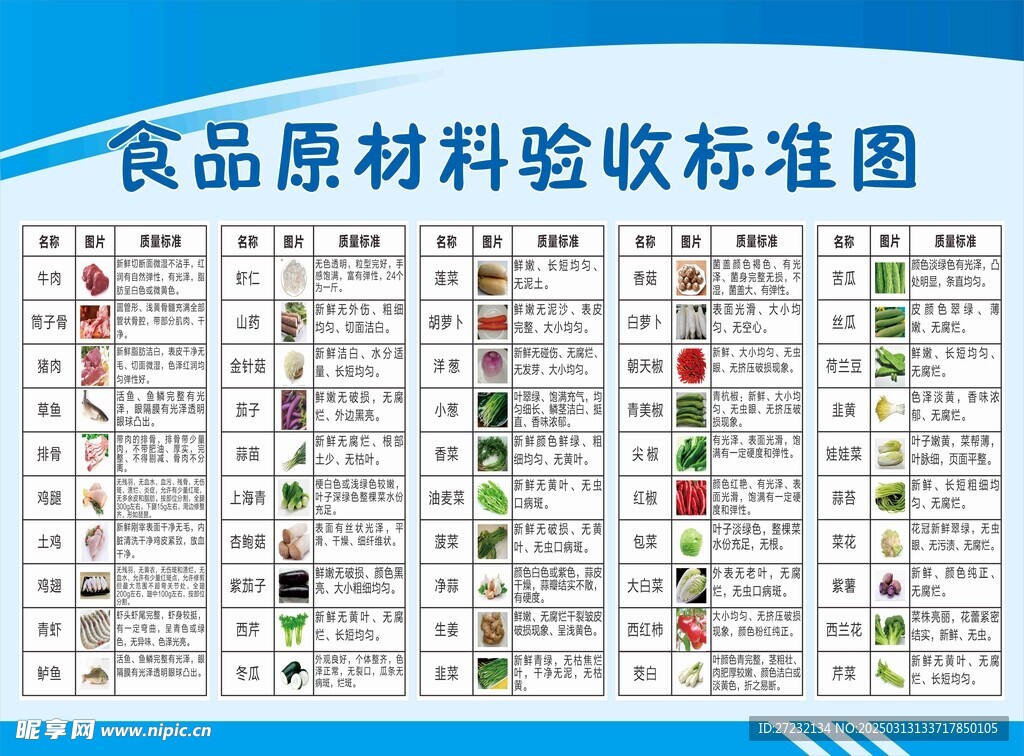 食品原材料验收标准图