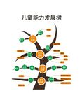 儿童能力发展树