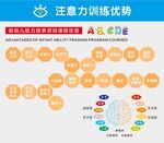 注意力训练课程