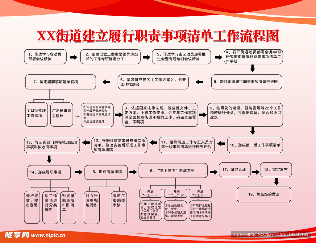 履行职责工作流程图