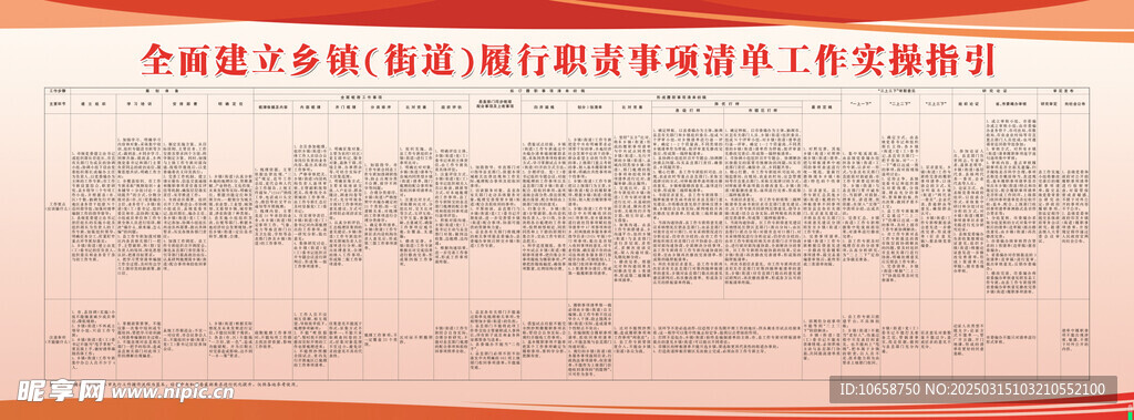 履行职责事项清单