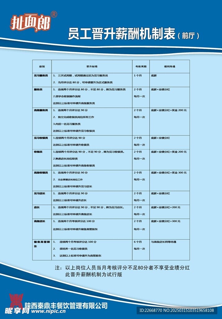 员工晋升薪酬机制表前厅