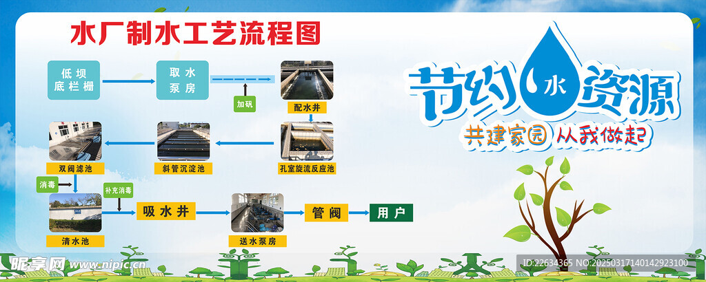自来水厂流程图 