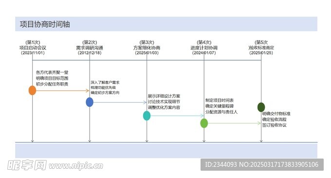 项目时间轴