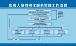 吸毒人员网格化服务管理工作流程
