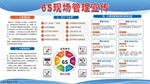 简约6s宣传管理展板企业海报展