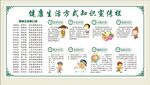 健康生活方式知识宣传栏