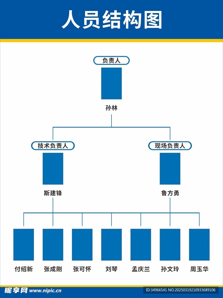 人员结构图