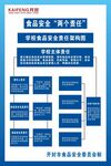 食品安全责任架构图