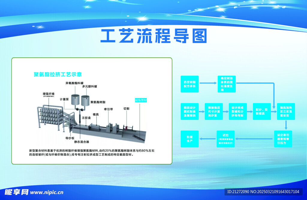 聚氨酯拉挤工艺示意