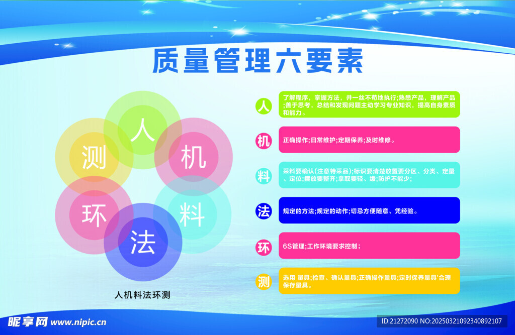 质量管理六要素