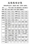 王墩墩重庆鸡公煲