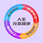 人生完美闭环