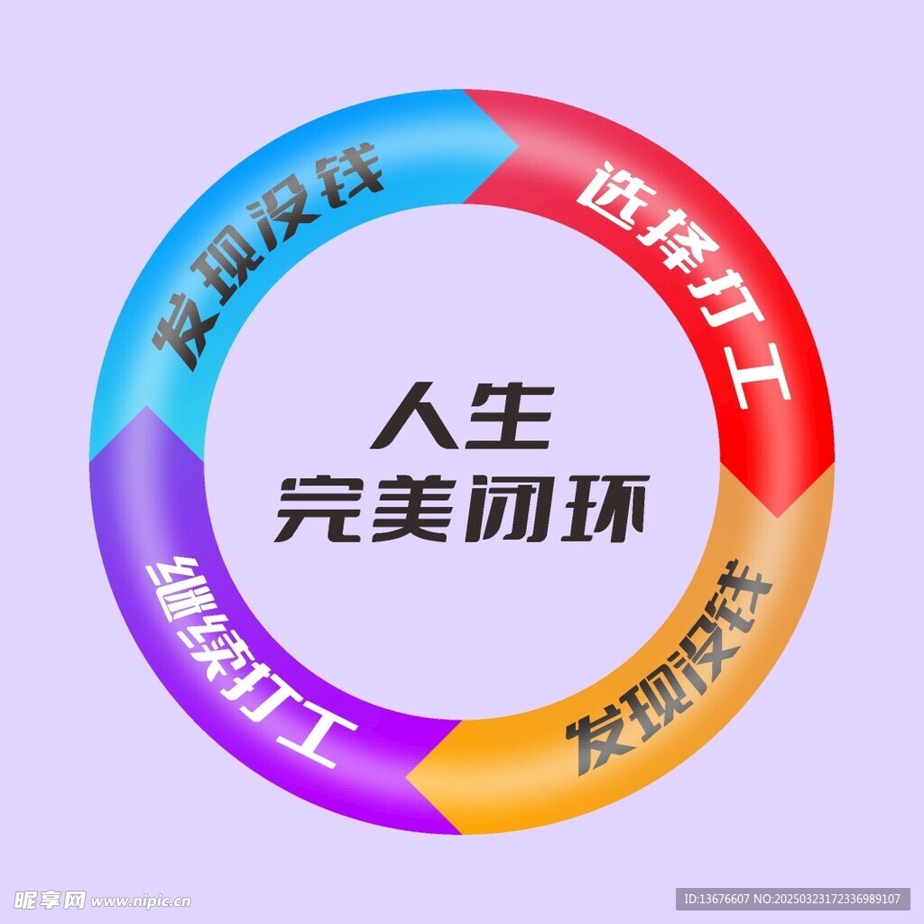 人生完美闭环