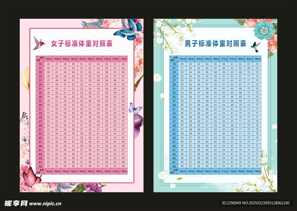 男女标准体重表