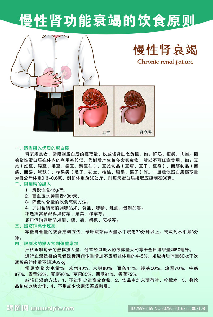 慢性肾衰竭