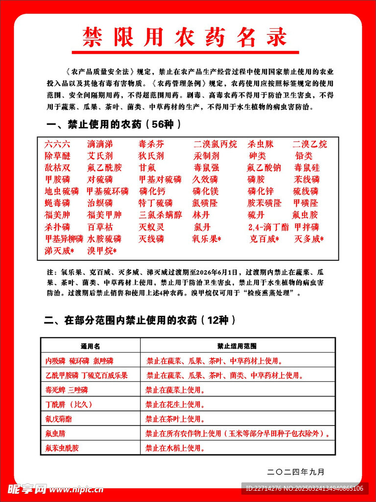 2024年禁限用农药名录
