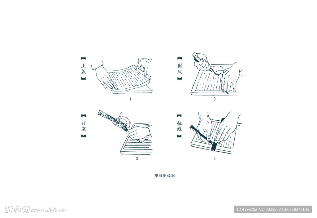 雕版制版流程图