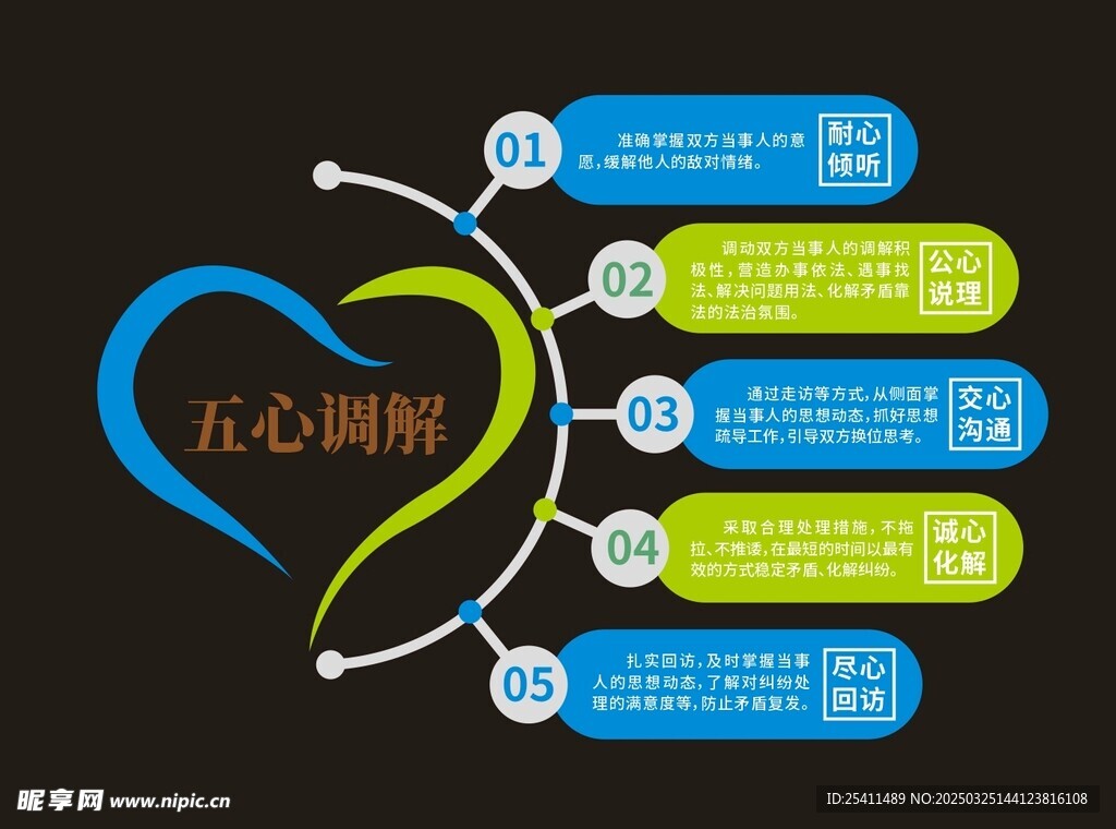五心调解