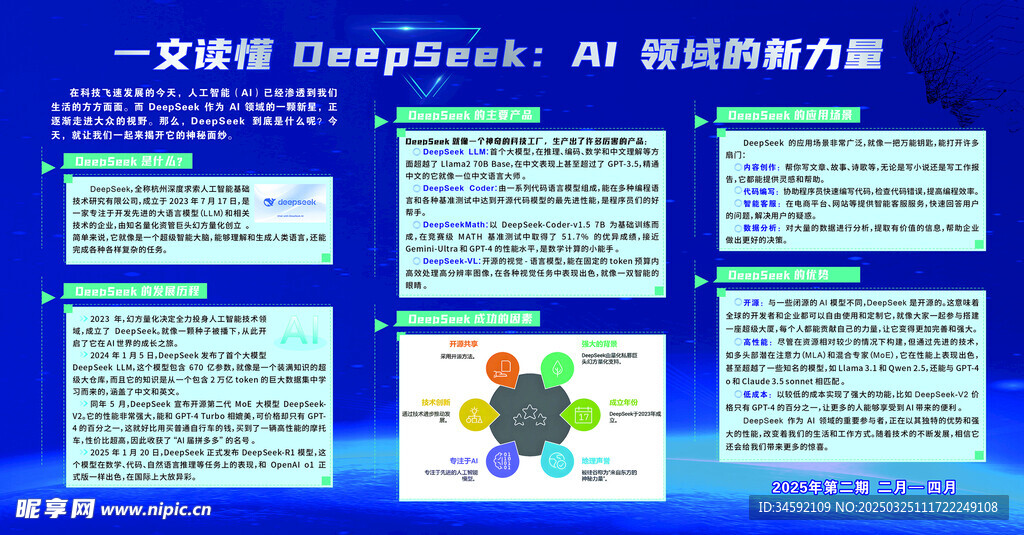 一文读懂 DeepSeek