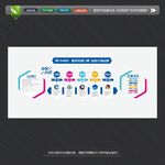 企业发展历程