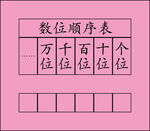 数位顺序表 数位表 计数器
