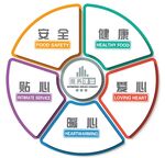 服务理念