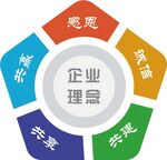 企业理念