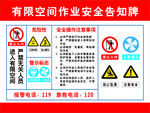 有限空间告知牌