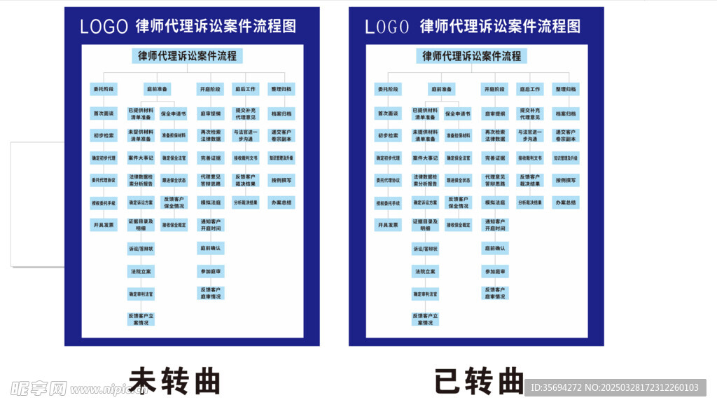 律师代理诉讼案件流程图