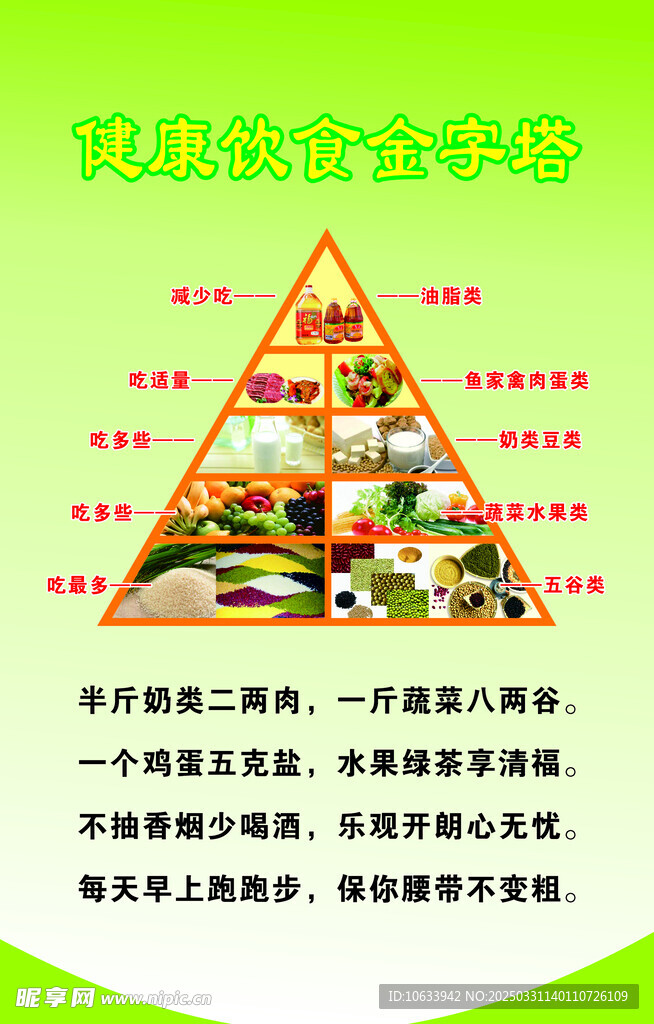  健康饮食金字塔