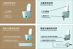 马桶使用说明