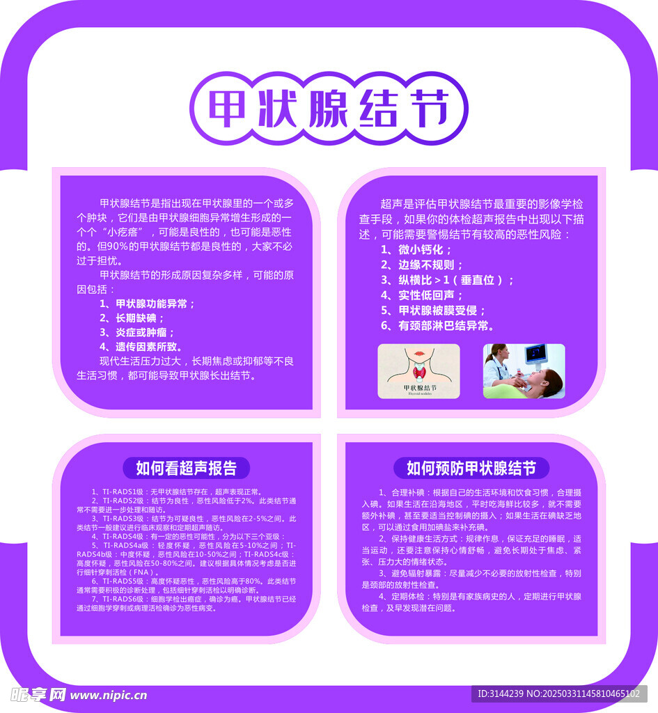 甲状腺结节科普知识文化墙