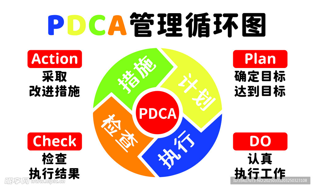 管理循环图