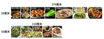 菜品图