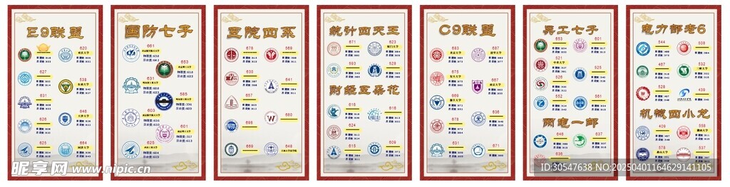 各大名校录取分数线  