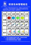 厨房色标管理规范 