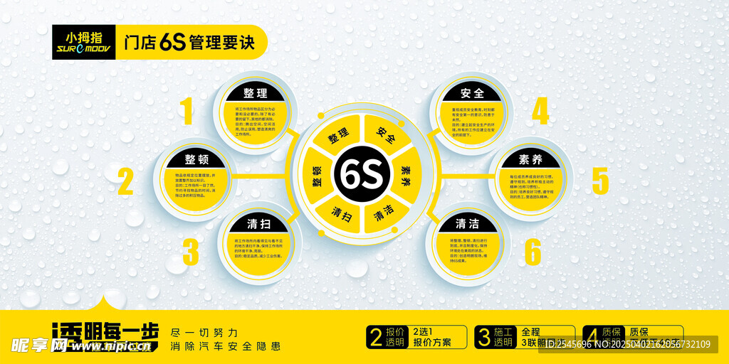 小拇指门店6S管理要决