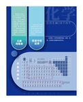科学化学知识展板海报