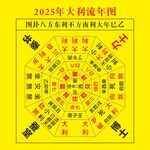 大利流年图