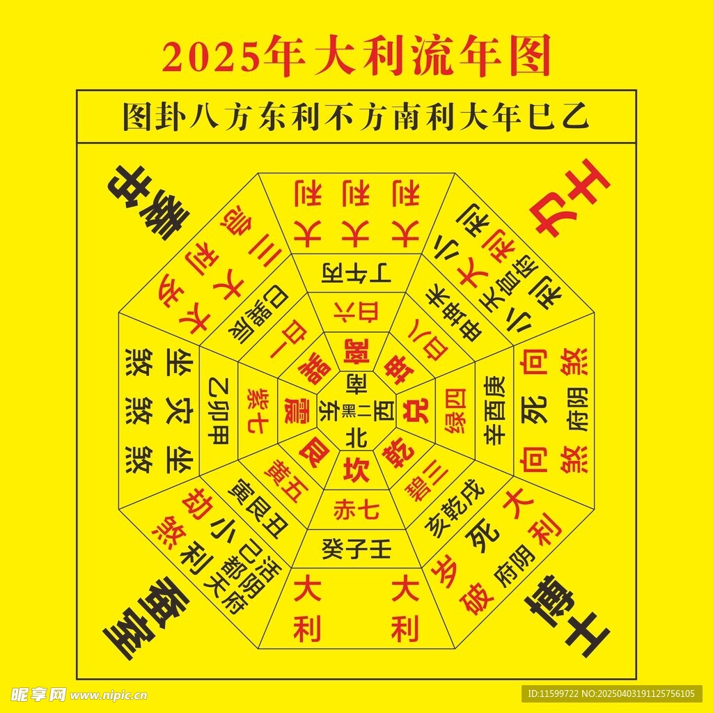 大利流年图