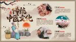 传统中医文化宣传栏