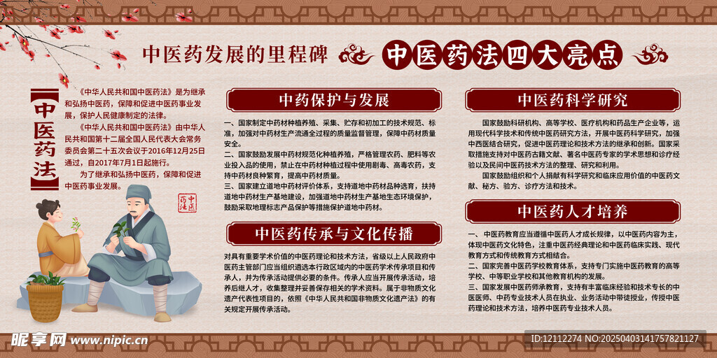 中医文化宣传栏