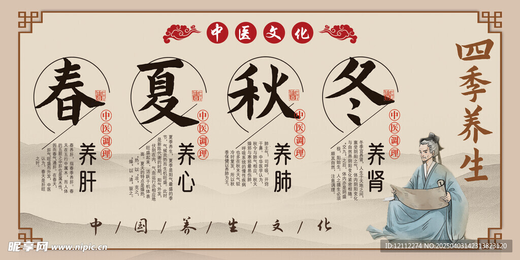 中医四季养生宣传栏
