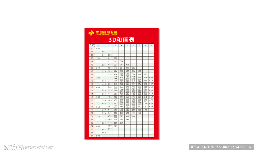 3D和值表