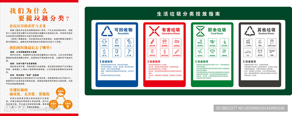 生活垃圾分类投放指南