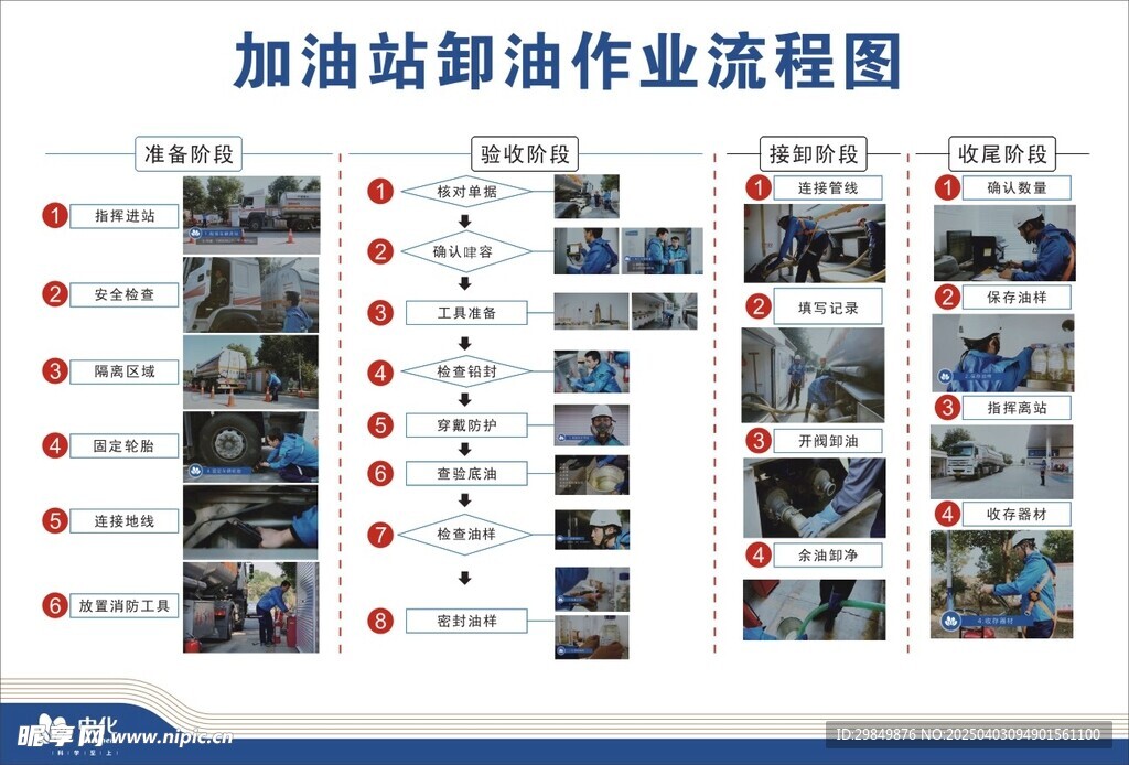 加油站卸油流程